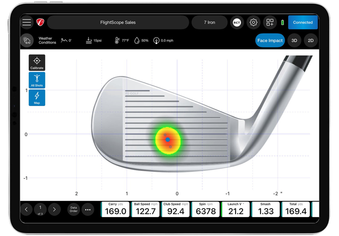 FlightScope Mevo Gen2 and Mevo+ Pro Package and Face Impact