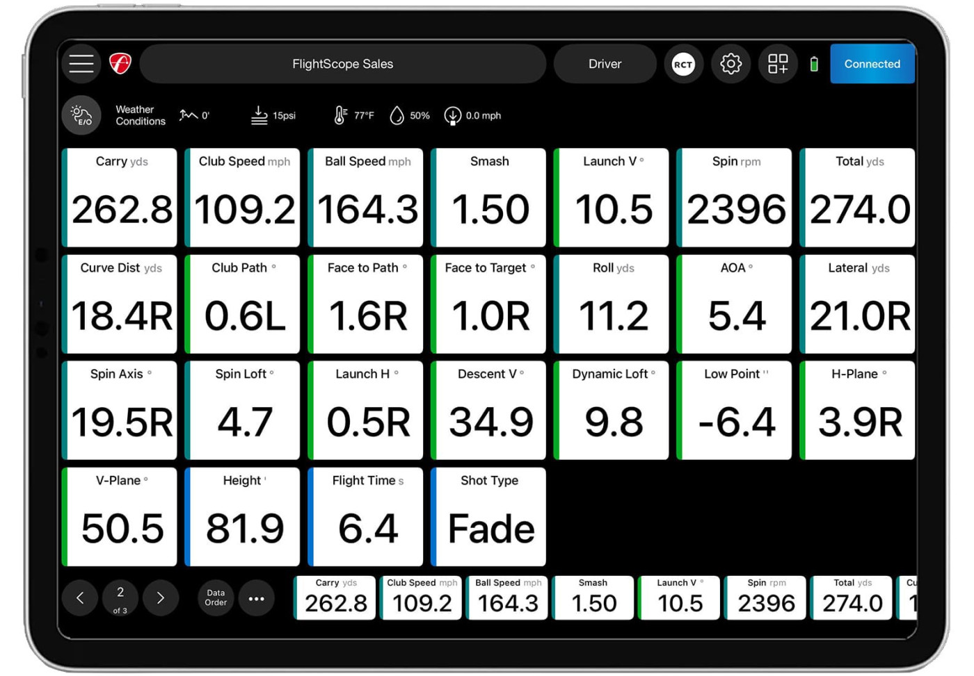 FlightScope Mevo Gen2 and Mevo+ Pro Package and Face Impact