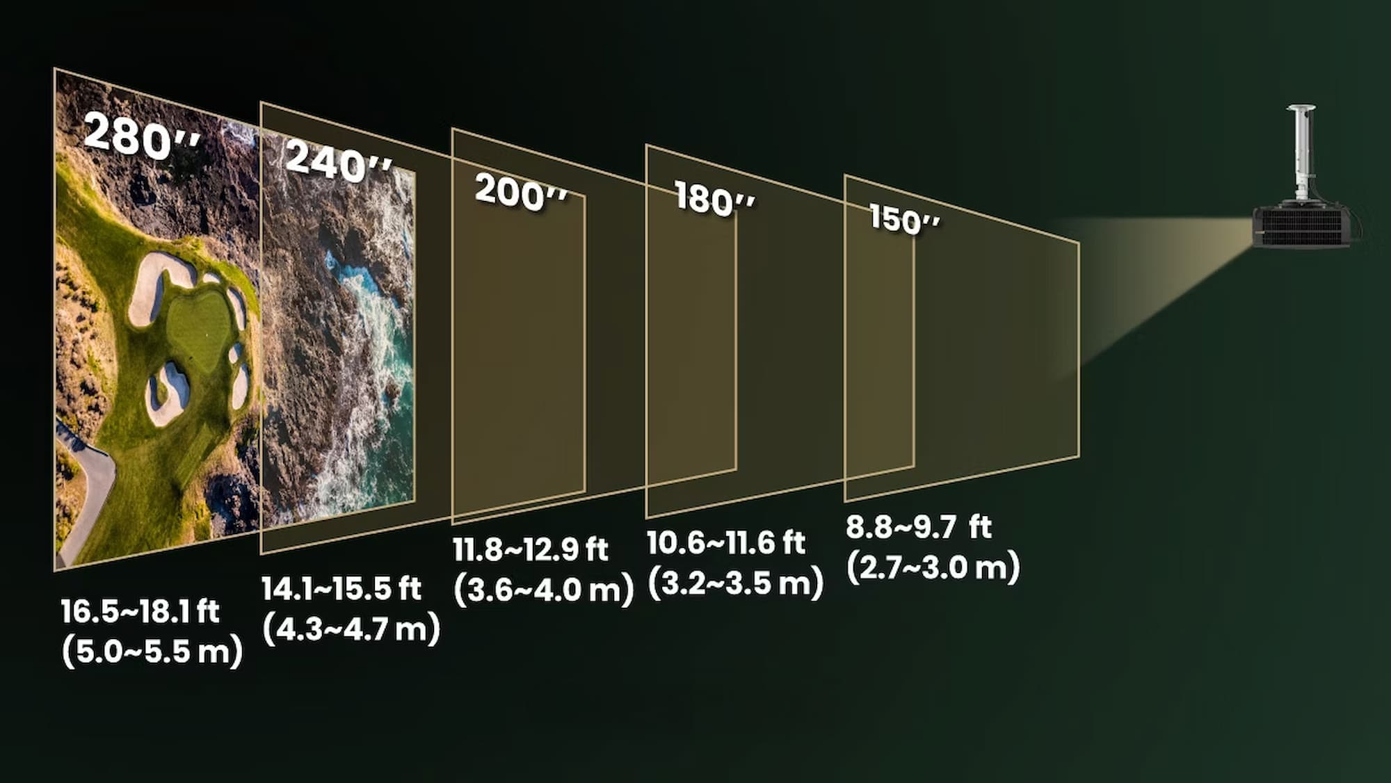 Ak900St zoom distances