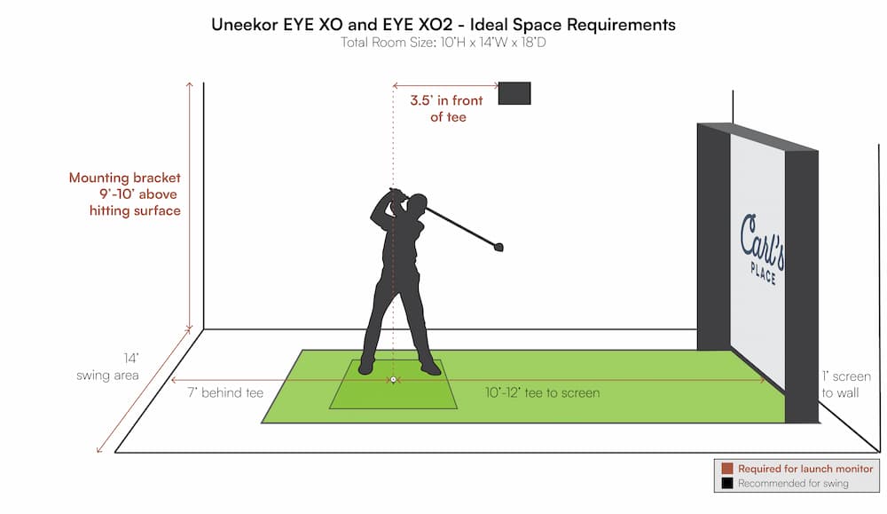 Space requirements for Uneekor EYE XO2 golf simulator