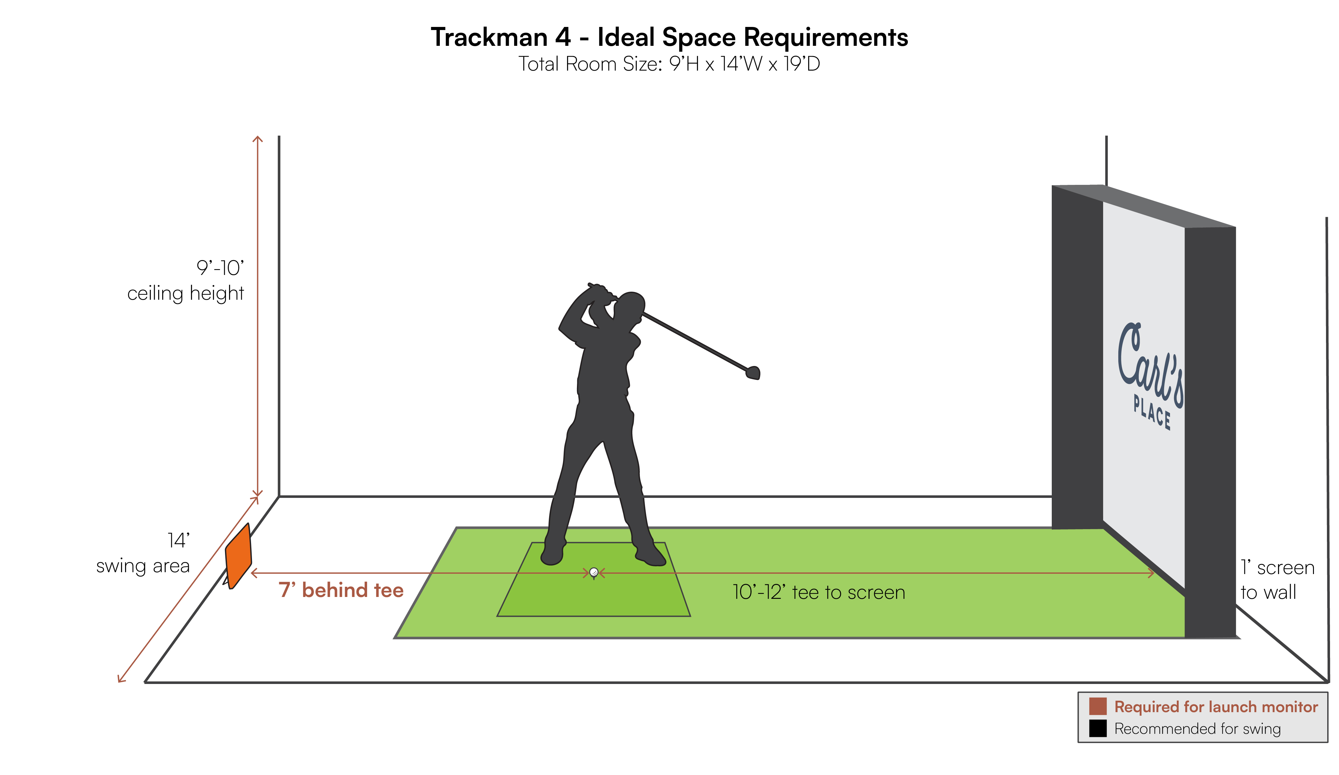 GCQuad space requirements diagram